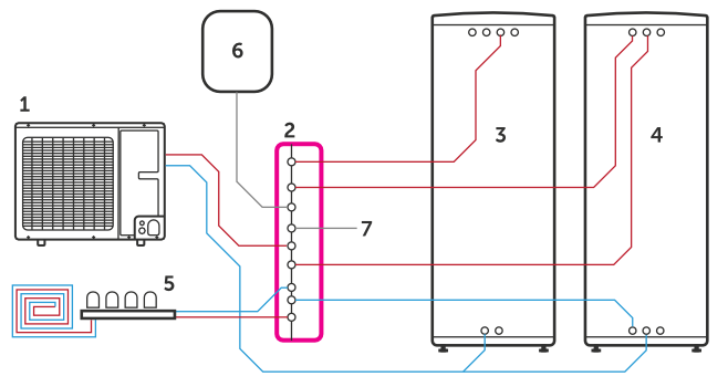 Distribution box